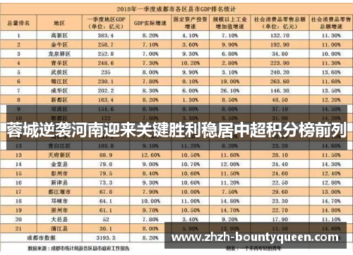 蓉城逆袭河南迎来关键胜利稳居中超积分榜前列