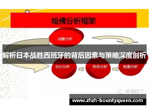 解析日本战胜西班牙的背后因素与策略深度剖析