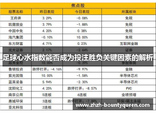 足球心水指数能否成为投注胜负关键因素的解析