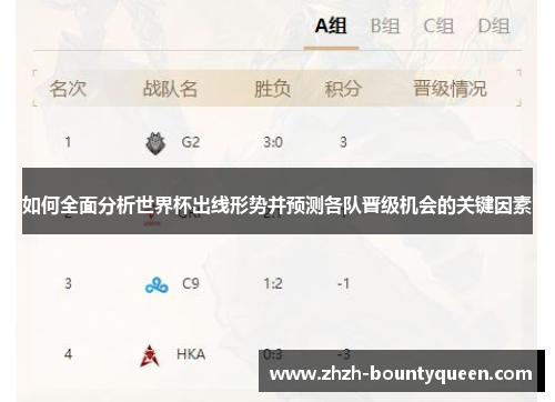 如何全面分析世界杯出线形势并预测各队晋级机会的关键因素