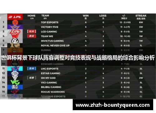 世俱杯背景下球队阵容调整对竞技表现与战略格局的综合影响分析 世俱杯背景下球队阵容调整对竞技表现与战略格局的综合影响分析