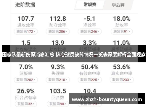 国家队最新伤停消息汇总 核心球员缺阵情况一览表深度解析全面观察